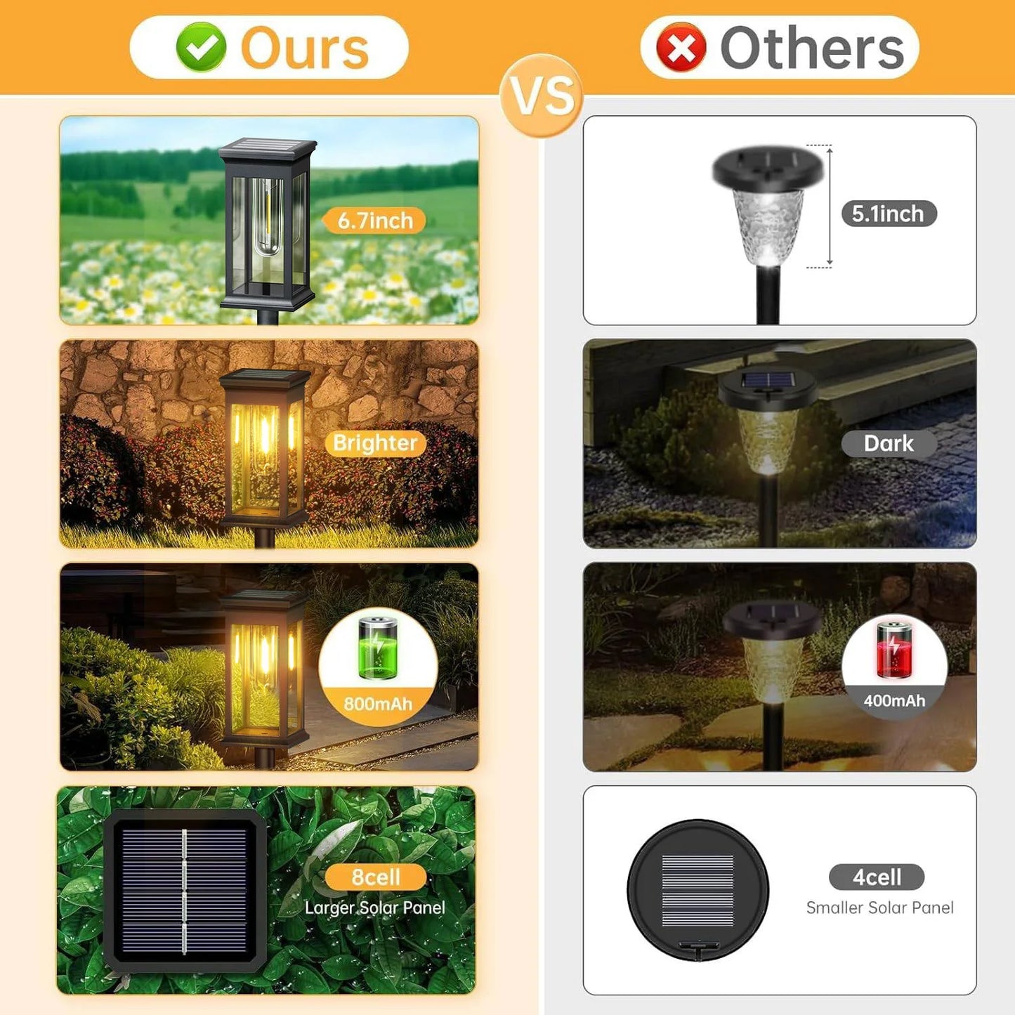Upgraded Solar Lights for Yard and Garden Walkway Illumination - Ky Ky Kiwi