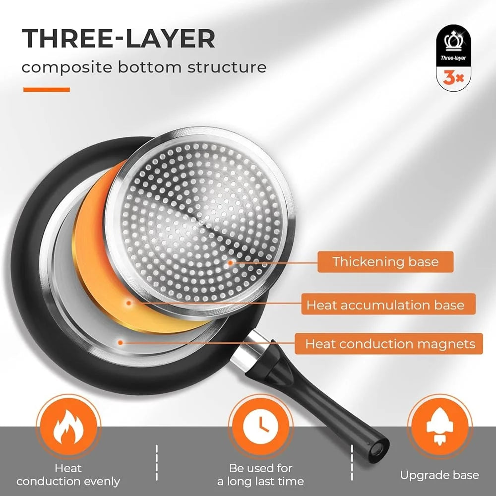 10pcs Ceramic Nonstick Cookware Set Aluminum Fry Pans Soup Pots Induction Gas Compatible Kitchen Utensils Easy Clean Cooking