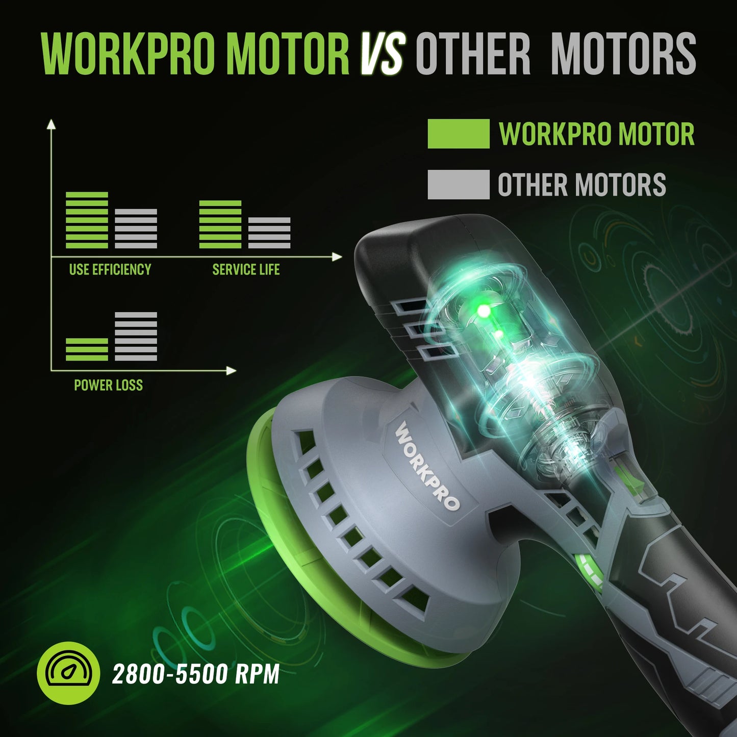 WORKPRO Cordless Car Buffer Polisher 6-Inch Dual Action Polisher for Car Detailing with 2 pcs 12V Rechargeable Battery,
