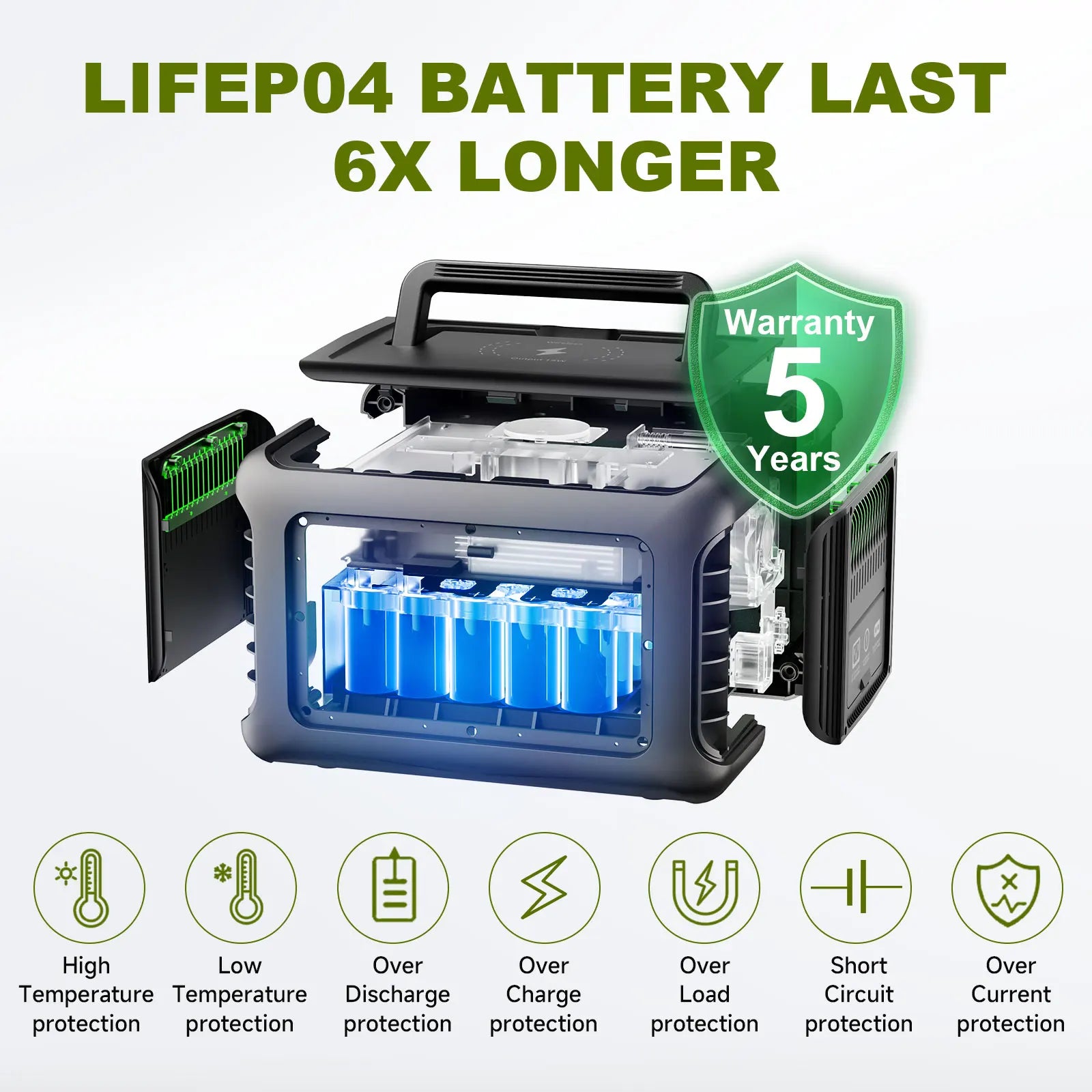 ALLPOWERS R600 Portable Powerstation for Camping and Home Backup - Ky Ky Kiwi