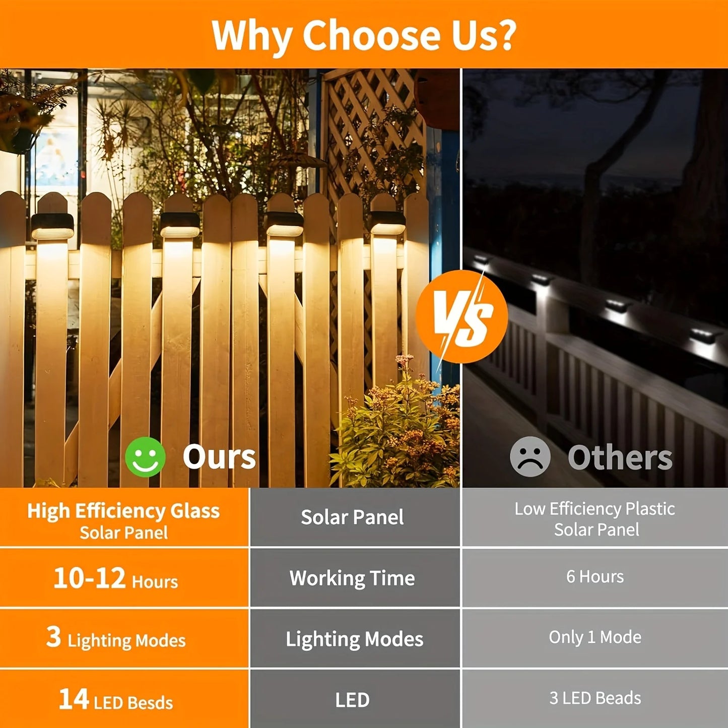 Solar Powered Fence Lights for Outdoor Patio and Yard Decor - Ky Ky Kiwi
