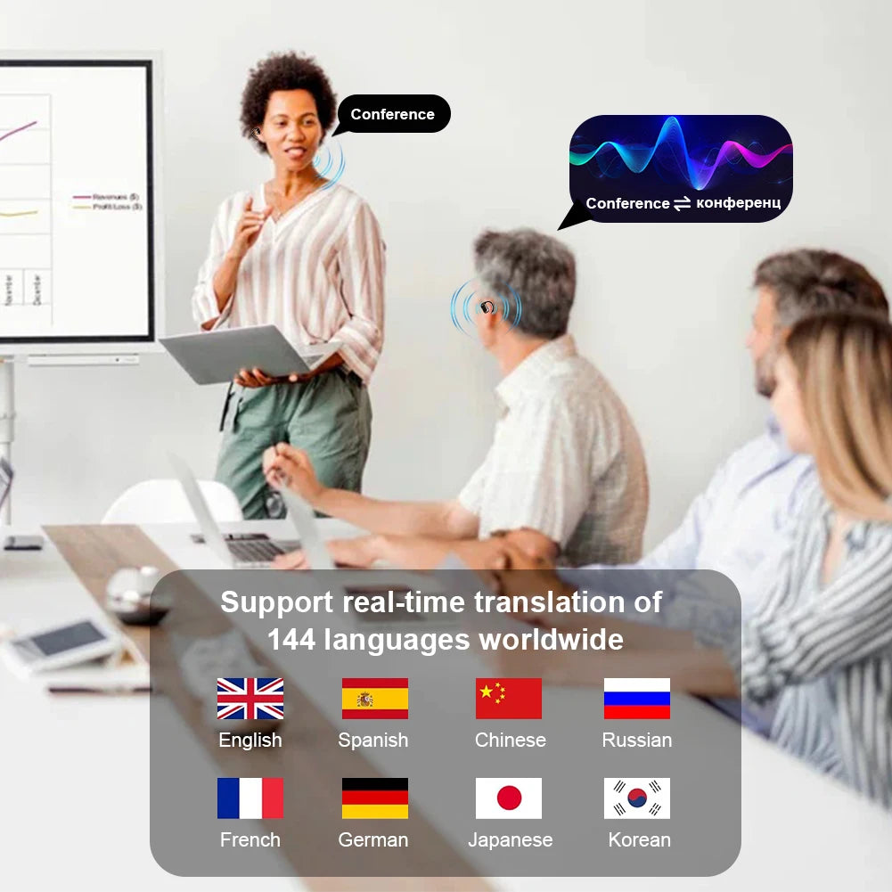 3-in-1 Real-Time Translation Earbuds 144 Languages Instant Voice Language Translator Headphone Wireless AI Translation Earphones